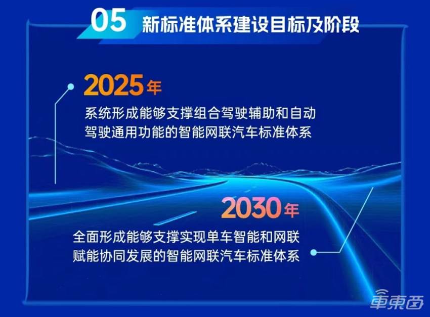 九游体育网站：两部委为智能网联汽车指明方向2030年前制定140项相关标准(图2)