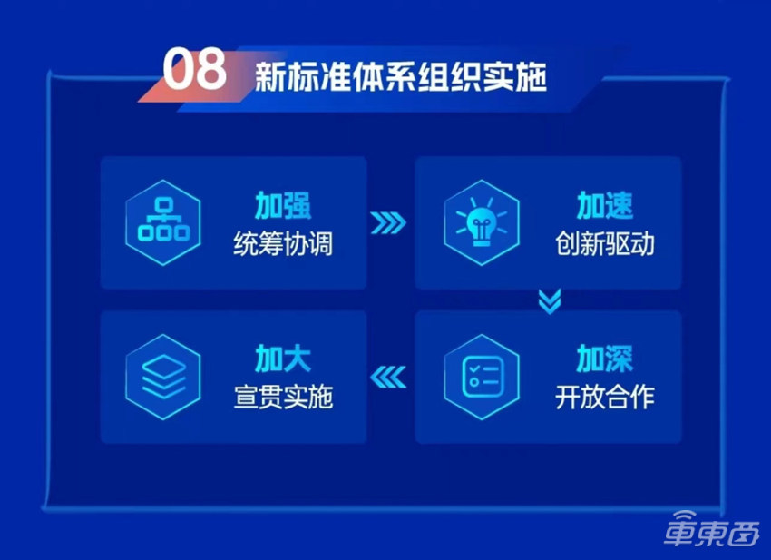 九游体育网站：两部委为智能网联汽车指明方向2030年前制定140项相关标准(图5)