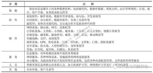 信息安全管理浅析