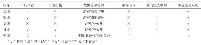 【视角】国外主要地理信息安全管理模式分析与启示