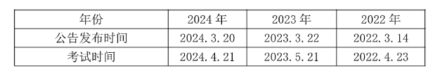 九游体育：2025深圳事业编]2024年广东事业单位统考深圳市军民融合发展中心指挥通信部招聘1名从事信息化建设及网络安全工作公告_职位表_报考时间