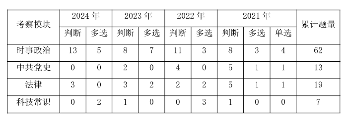 九游体育：2025深圳事业编]2024年广东事业单位统考深圳市军民融合发展中心指挥通信部招聘1名从事信息化建设及网络安全工作公告_职位表_报考时间(图3)