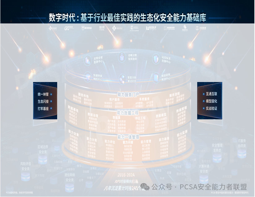 PCSA发布《基于行业最佳实践的生态化安全能力基础库(2024)(图3)