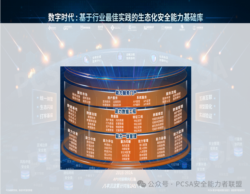 PCSA发布《基于行业最佳实践的生态化安全能力基础库(2024)(图5)