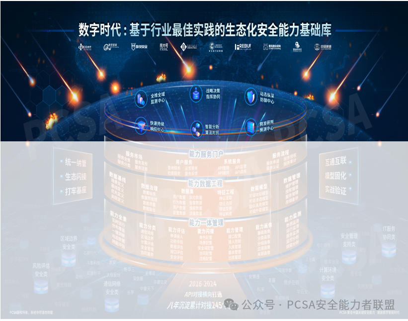 PCSA发布《基于行业最佳实践的生态化安全能力基础库(2024)(图6)