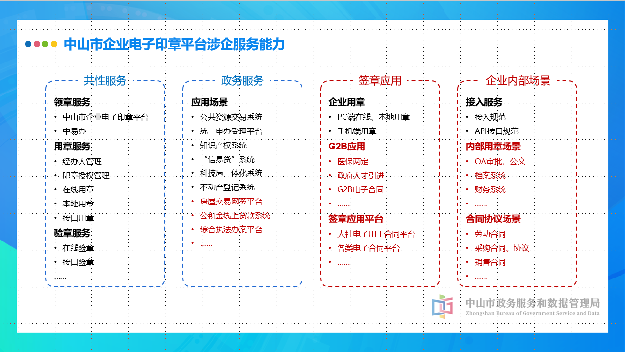e签宝统一电子印章平台助力深中政务服务融合(图7)
