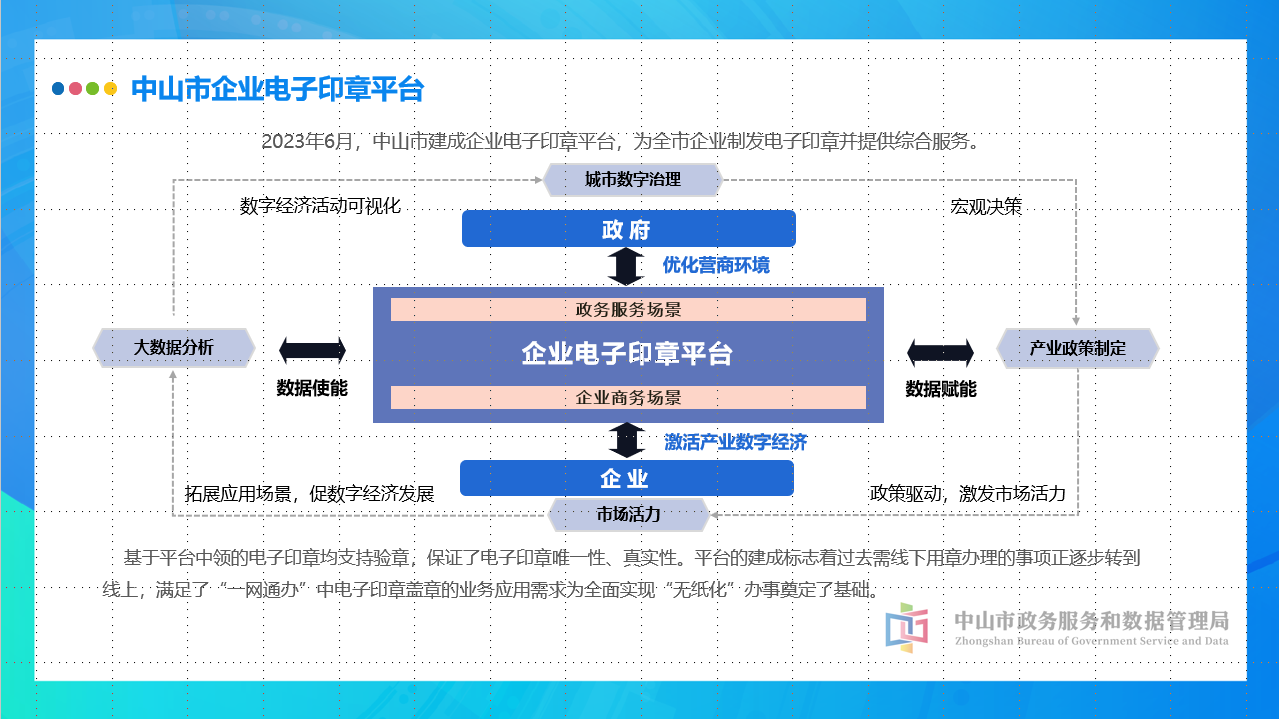 e签宝统一电子印章平台助力深中政务服务融合(图8)