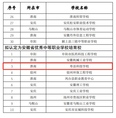 正在公示涉及寿县这几所学校(图2)