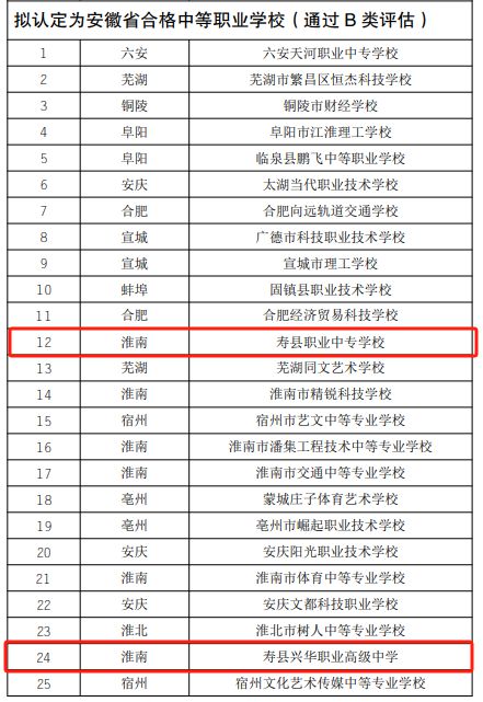 正在公示涉及寿县这几所学校