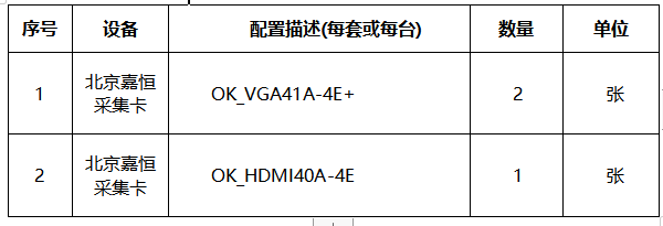 重庆大学附属涪陵医院高清采集卡采购需求公告（第二次发布）