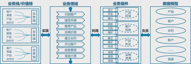 丁雷敏：科技赋能普惠金融数字化发展(图2)