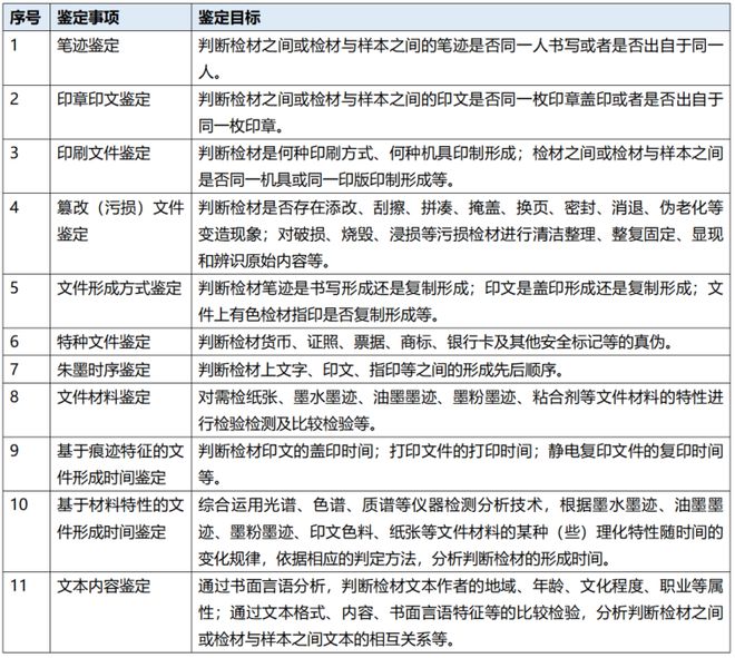 九游体育网站：马乃东等：股权继承诉讼法律风险之（十三）—文书真伪之争与鉴定(图1)