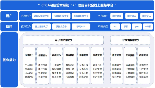 九游体育：选对解决方案安全易如反掌!【公积金办理】