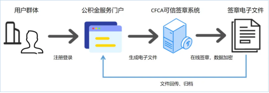 九游体育：选对解决方案安全易如反掌!【公积金办理】(图2)