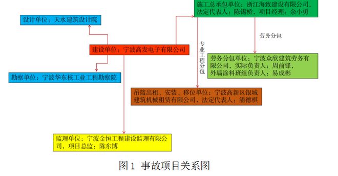 吊篮倾覆2人死亡！项目经理挂靠、代签1人已被刑拘！吊篮出租单位伪造公章、冒用资质(图5)