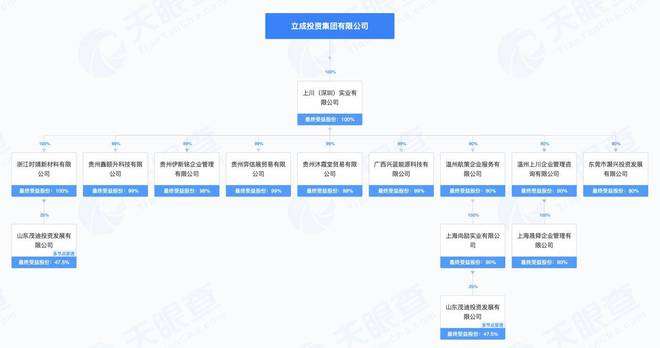 威创股份退市未了局：从漫长的经侦立案到“坤山系”隐现钛媒体深度(图7)