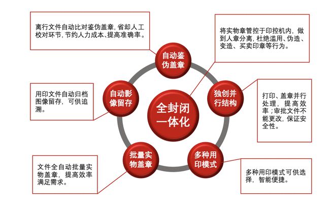 数字中国商业实践精选印章智能化管控的研究与实践(图3)