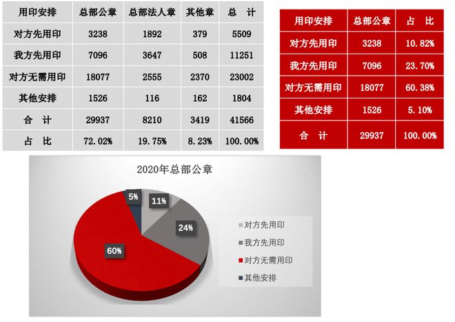 数字中国商业实践精选印章智能化管控的研究与实践(图5)