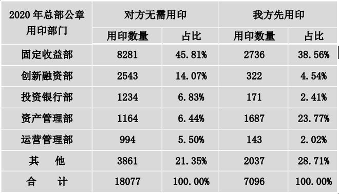 数字中国商业实践精选印章智能化管控的研究与实践(图6)