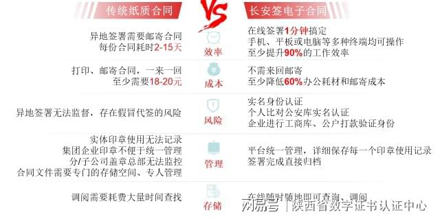 九游体育网站：电子审批、电子证书都离不开的印章企业如何使用呢？(图2)