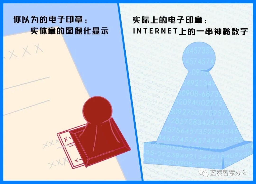 电子印章、电子证书、签名分不清看这篇文就够了(图2)