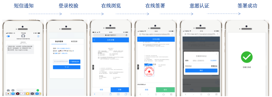 电子印章、电子证书、签名分不清看这篇文就够了(图8)