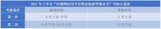 九游体育网站：新大陆1+X传感网应用开发职业技能等级证书2021年6月考核工作报告