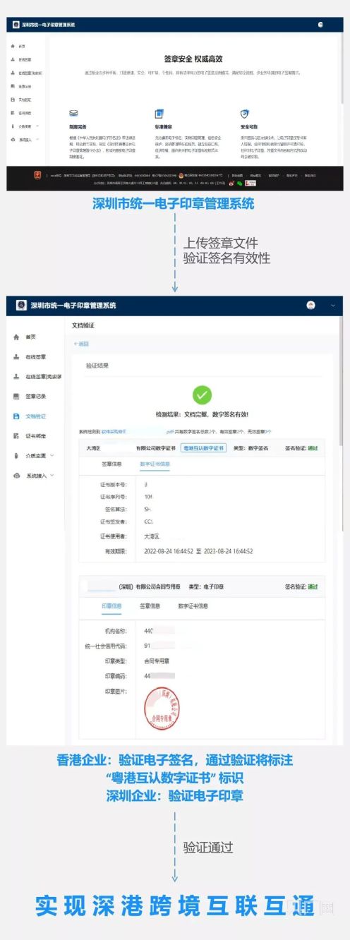 深港实现电子签章互认两地签约更便捷