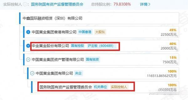 比中植更雷？80吨假黄金撬动3000亿1人亏光200亿98家企业凉凉(图22)