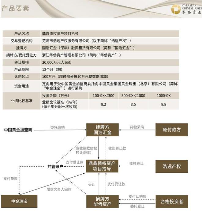 比中植更雷？80吨假黄金撬动3000亿1人亏光200亿98家企业凉凉(图30)