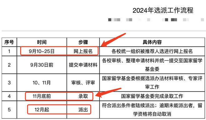 2024CSC公派青年骨干教师项目申报要点