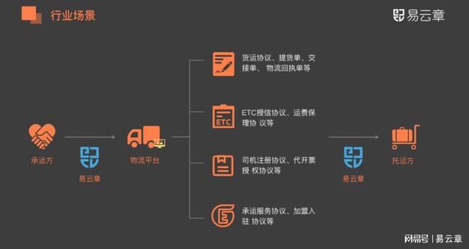 易云章电子签：煤炭运输行业的数字化利器