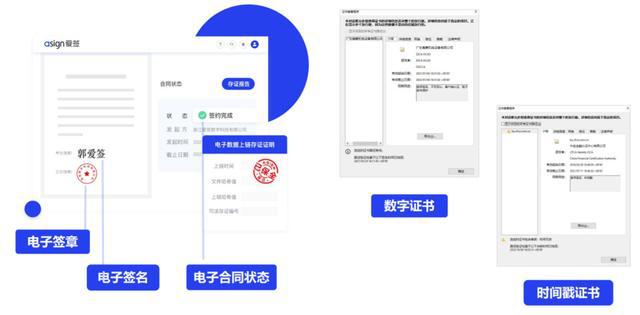 九游体育：旅游出行新选择！轻松签约旅游电子合同签署指南！(图2)