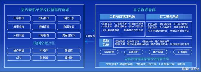 九游体育：公路建、养、运、服推广使用电子签章契约锁助力公路数字化转型(图2)