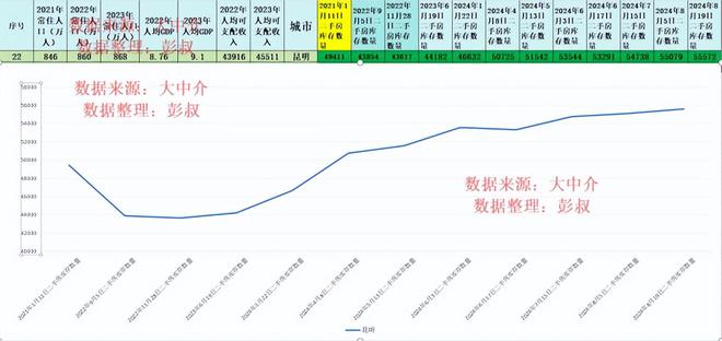 九游体育网站：昆明楼市的传说结束了待售二手房从49000多套增加到了55000多套