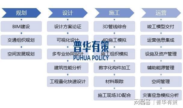 BIM软件行业下游细分领域应用及行业代表企业分析