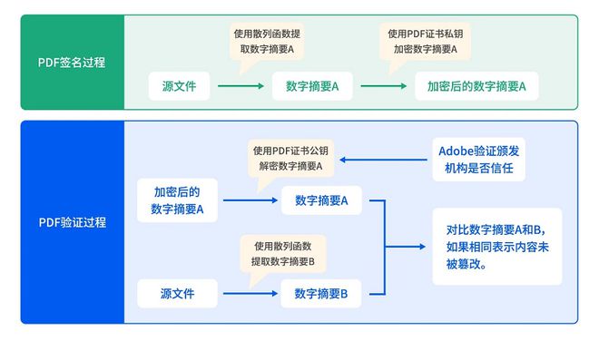 什么是电子签章？电子签章和名的区别(图3)