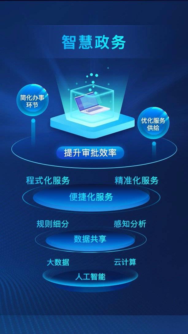 九游体育网站：2025中国深圳国际智慧政务产业博览会(图2)