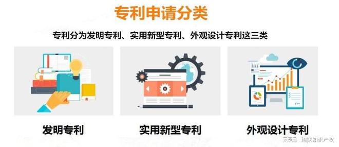 申请专利材料全攻略助你轻松拿下专利证书廊坊申请费用