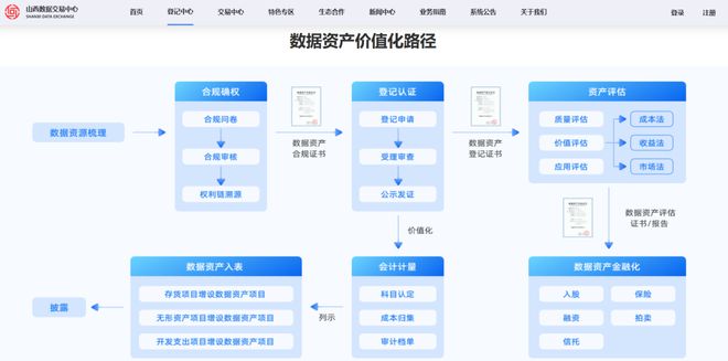 数据安全每周观察国常会通过公共安全图像信息系统管理条例