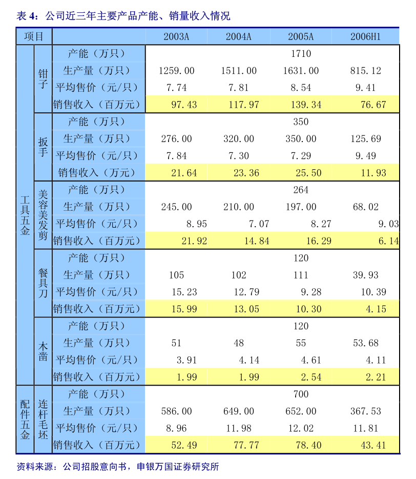 遠大住工：2024年12月27日（星期五）舉行之2024年第一次股東特別大會之股東代表委任表格
