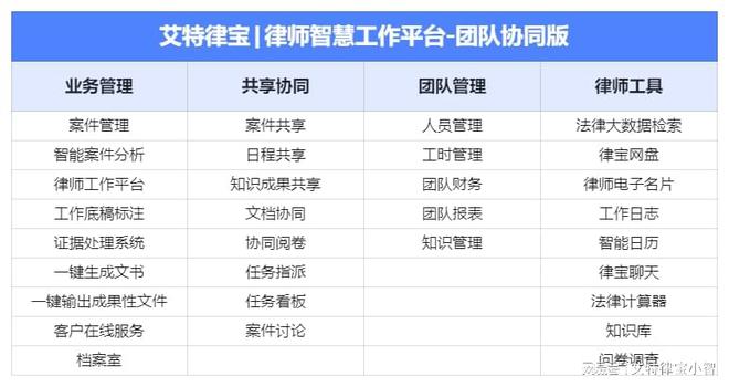 九游体育：律师对「电子签章」都有哪些要求：高效安全、可自动归档至案件(图6)