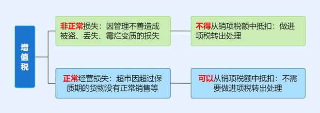 企业注销出事了！撤销企业注销登记！国家宣布！2月10日起执行！(图7)