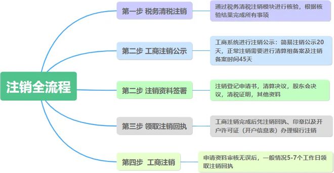 企业注销出事了！撤销企业注销登记！国家宣布！2月10日起执行！(图10)