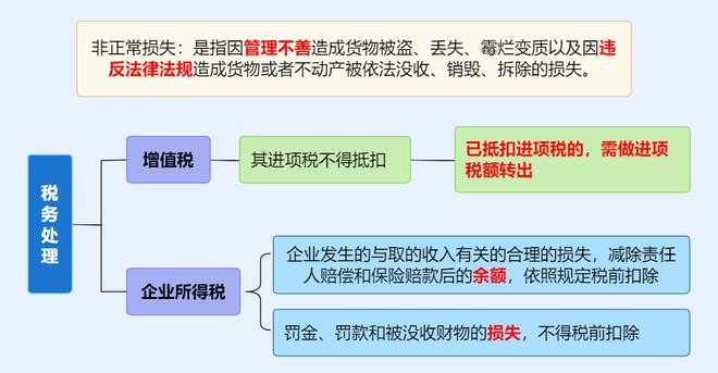 企业注销出事了！撤销企业注销登记！国家宣布！2月10日起执行！(图6)