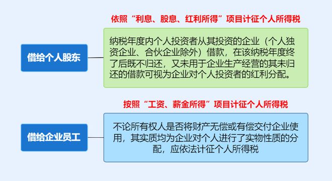 企业注销出事了！撤销企业注销登记！国家宣布！2月10日起执行！(图8)