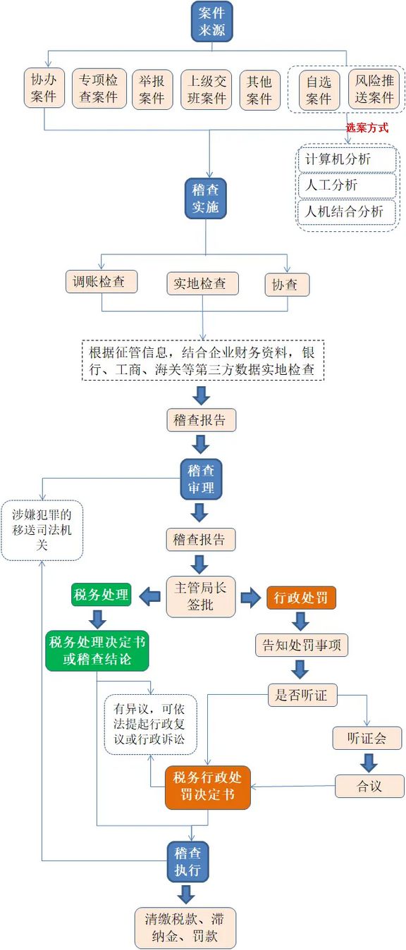 企业注销出事了！撤销企业注销登记！国家宣布！2月10日起执行！(图5)
