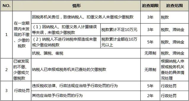 企业注销出事了！撤销企业注销登记！国家宣布！2月10日起执行！(图4)