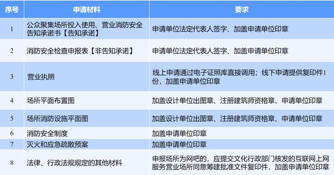 全面更新｜消防安全检查许可事项全新上线+办事指南全新发布啦！(图9)