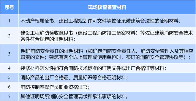 全面更新｜消防安全检查许可事项全新上线+办事指南全新发布啦！(图11)